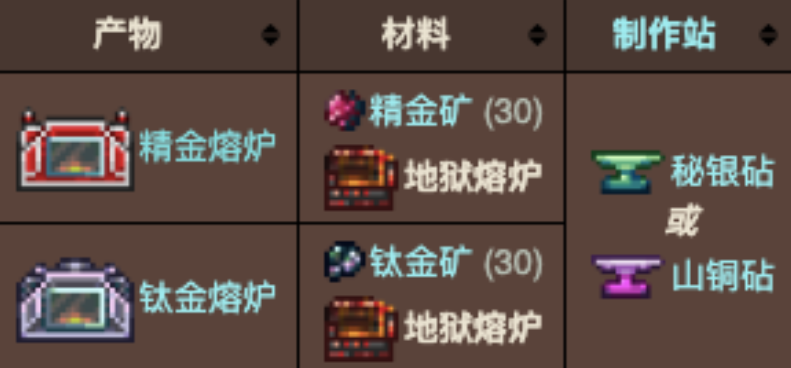 泰拉瑞亚地狱石在哪