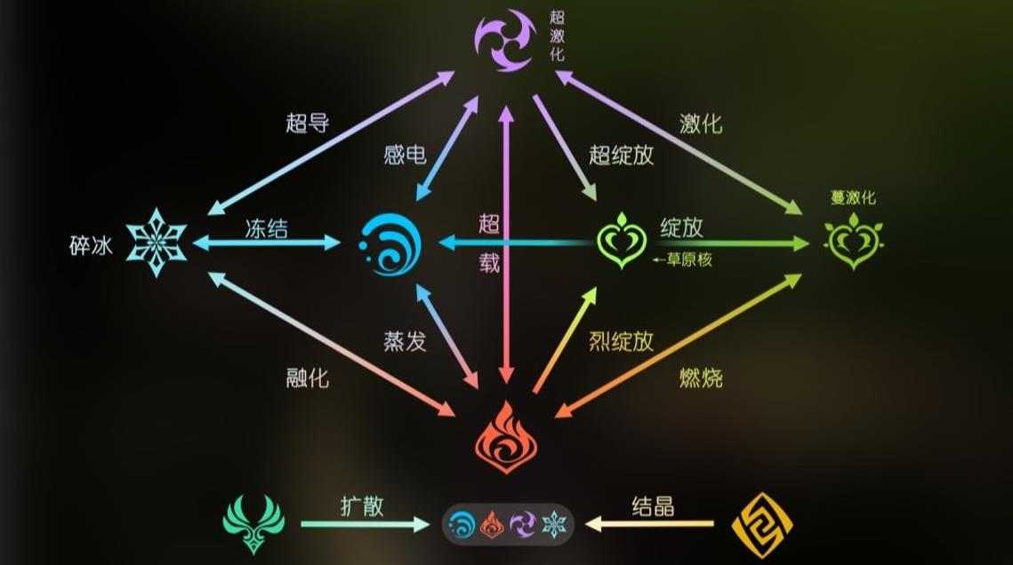 原神如何打破元素标靶