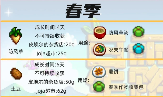星露谷物语第一年春天种什么