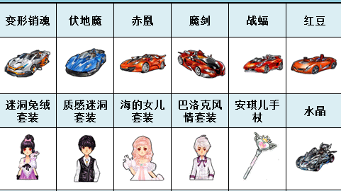 qq飞车点券道具都能开出什么