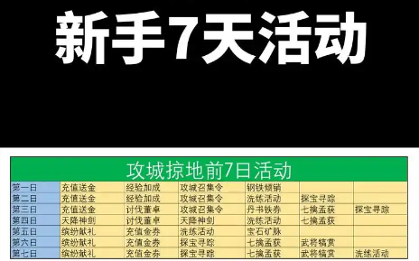 攻城掠地第七天送什么