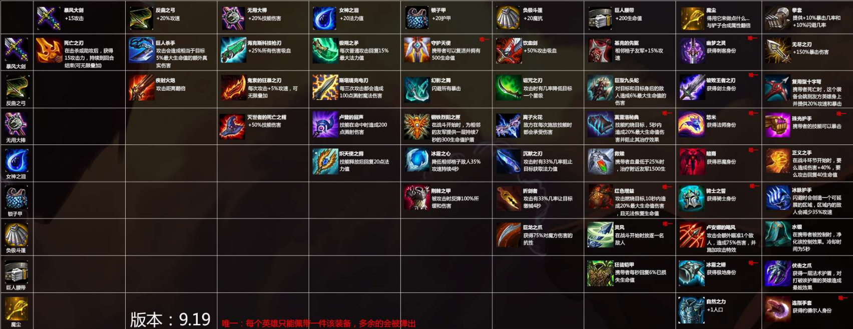 云顶之弈法宝怎么合成 云顶之弈法宝怎么合成