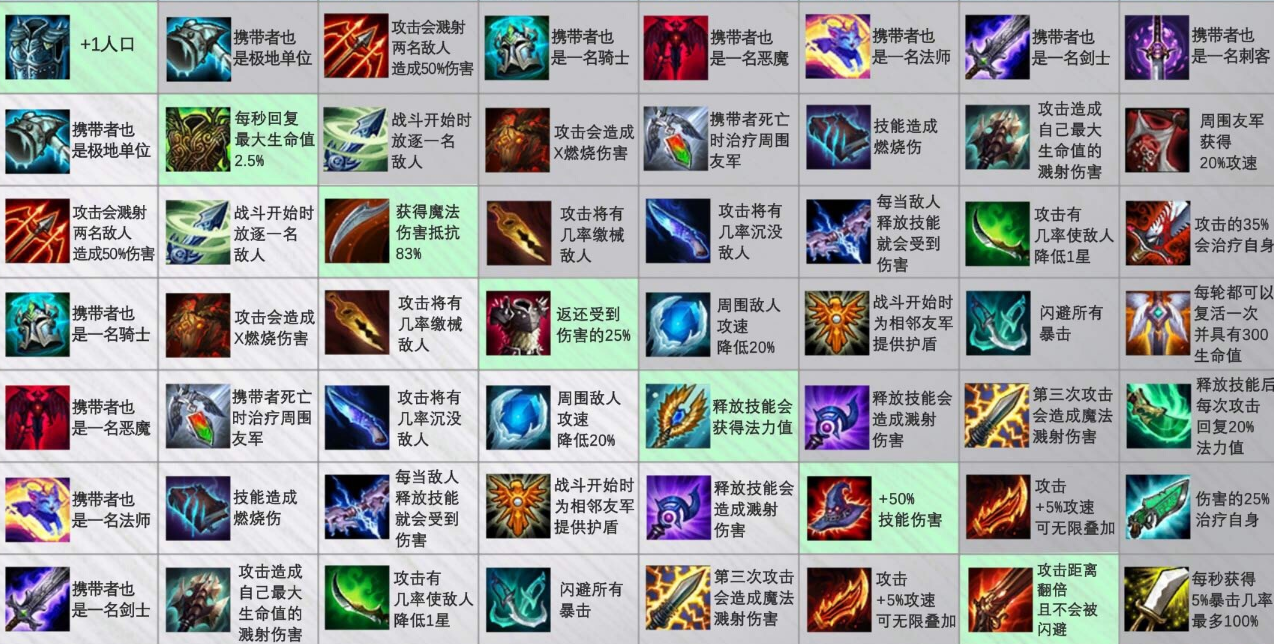 云顶之弈法宝怎么合成 云顶之弈法宝怎么合成