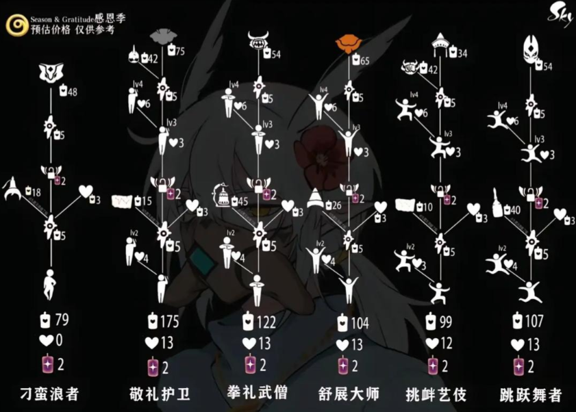 光遇如何和先祖换斗篷
