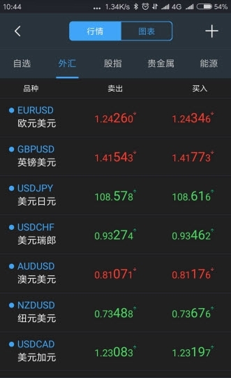 srx智投截图3