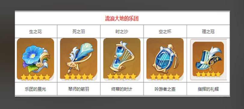 原神流浪大地的乐团给谁用