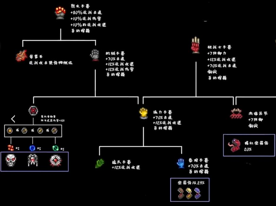 泰拉瑞亚配饰用什么合成 泰拉瑞亚配饰用什么合成