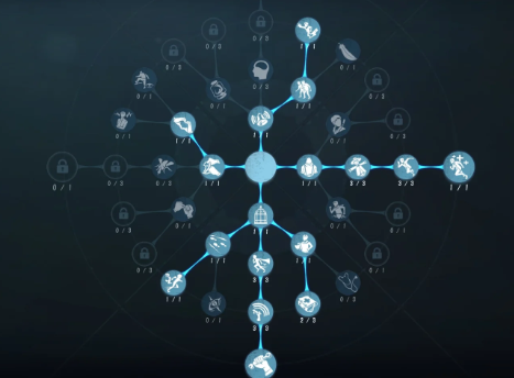 第五人格佣兵的人格天赋怎么点