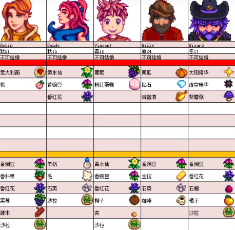 星露谷物语喜好填什么