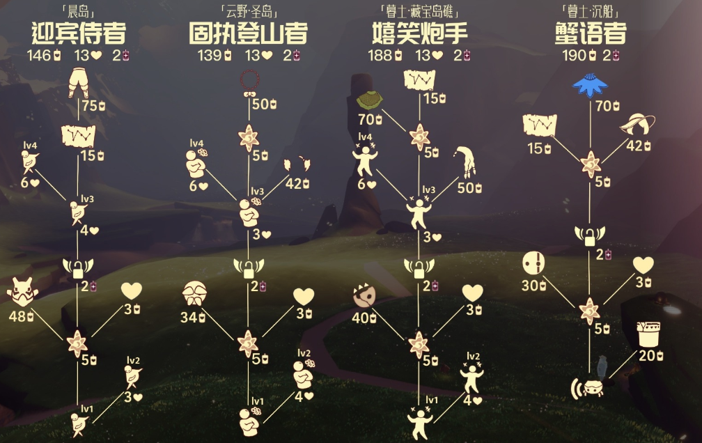 光遇点燃先祖有什么用 光遇点燃先祖有什么用