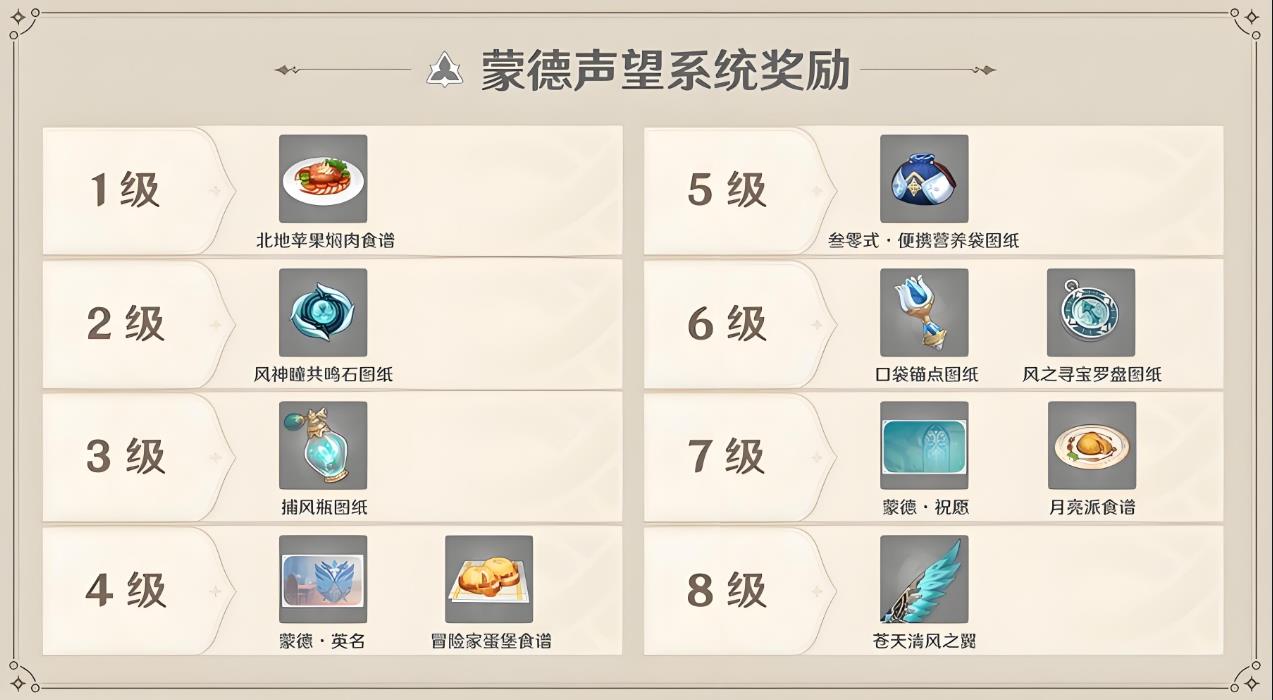 原神便携式营养袋怎么获得