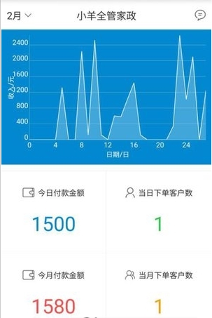 万月合伙人