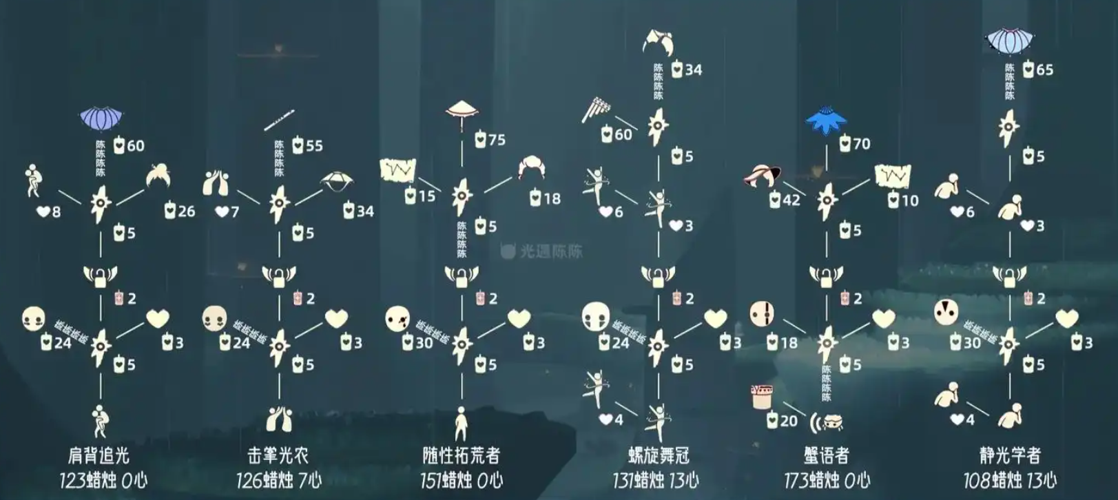光遇小旗子能得什么 光遇小旗子能得什么
