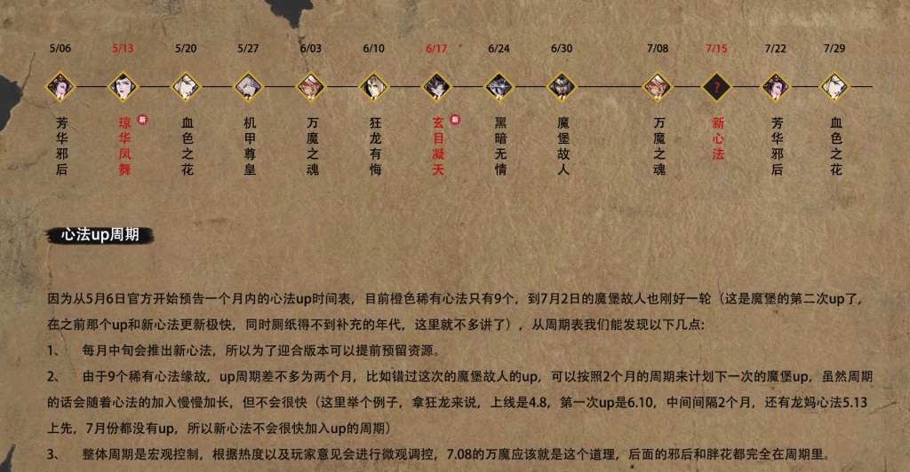 影之刃3机甲尊皇怎么获得 影之刃3机甲尊皇怎么获得