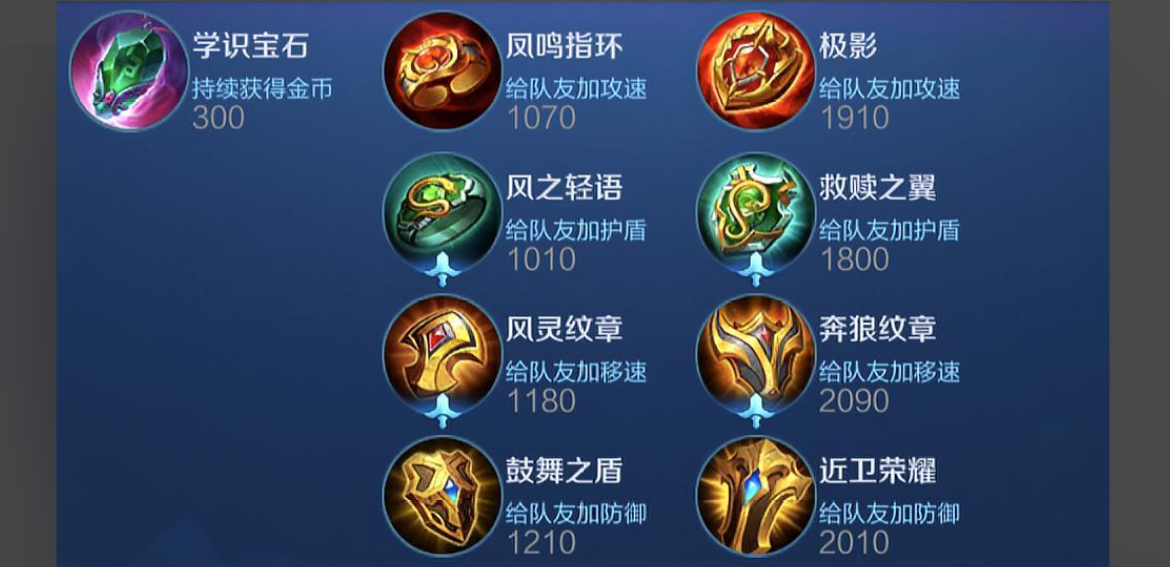 王者荣耀该怎么出辅助装