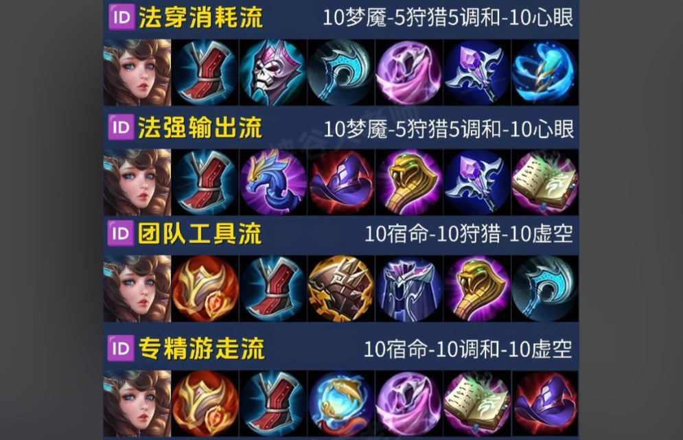 王者荣耀大桥应该怎么出装 王者荣耀大桥应该怎么出装