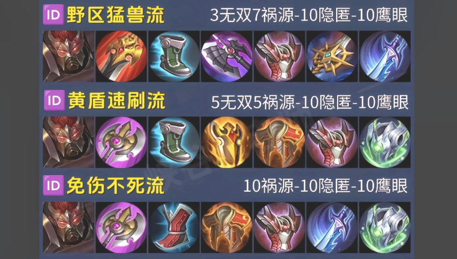 王者荣耀铠天克典韦怎么出装