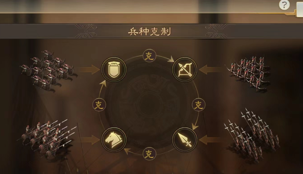 三国志战略版打仗什么属性 三国志战略版打仗什么属性