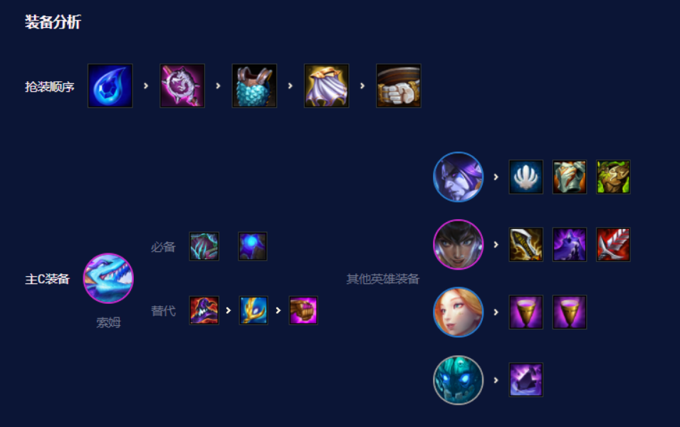 云顶之弈怎么站位置 云顶之弈怎么站位置