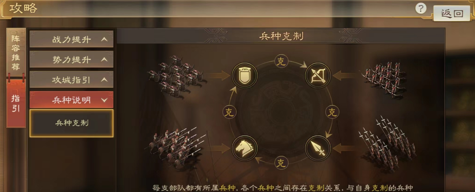三国志战略版6级锐武卒给什么