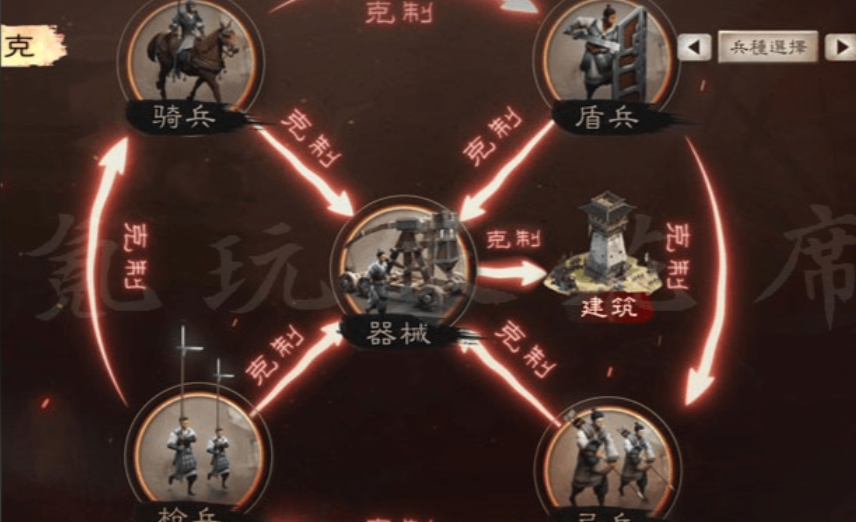 三国志战略版兵种加成怎么加