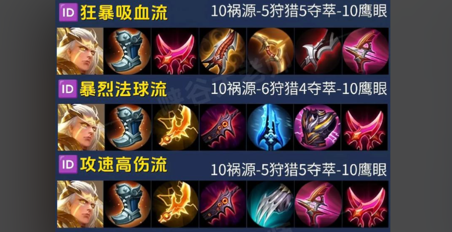 王者荣耀后羿怎么出装 王者荣耀后羿怎么出装