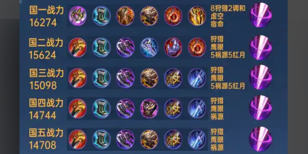 王者荣耀凯打野出装铭文怎么搭配 王者荣耀凯打野出装铭文怎么搭配