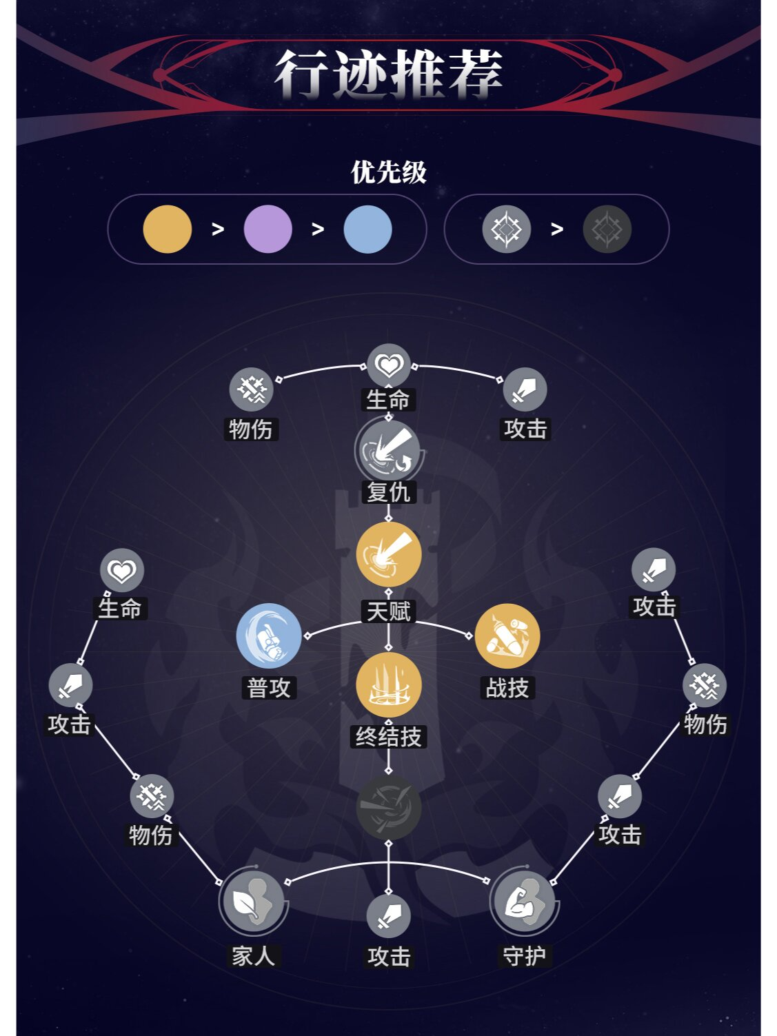 崩坏星穹铁道克拉拉怎么培养