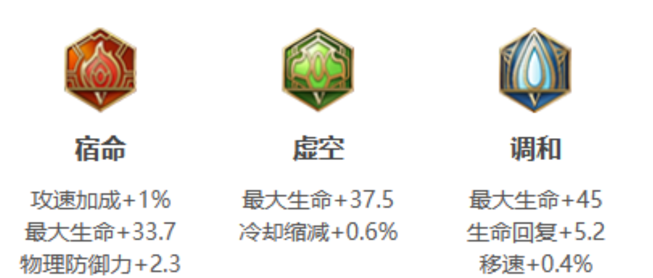 王者荣耀亚瑟扛伤怎么出装铭文