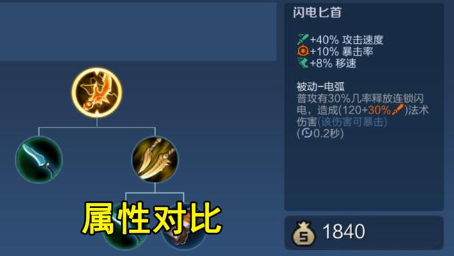 王者荣耀抗压型射手出装怎么出 王者荣耀抗压型射手出装怎么出