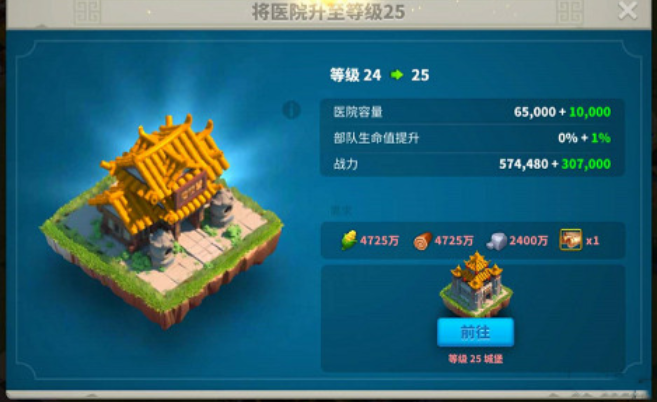 万国觉醒医院如何控制
