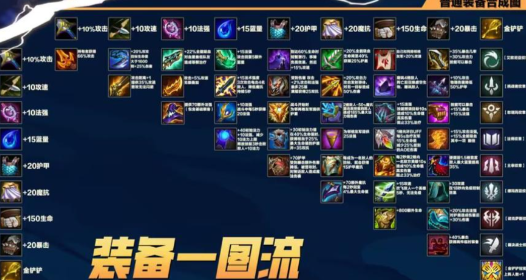 金铲铲之战先升级还是先刷英雄 金铲铲之战先升级还是先刷英雄