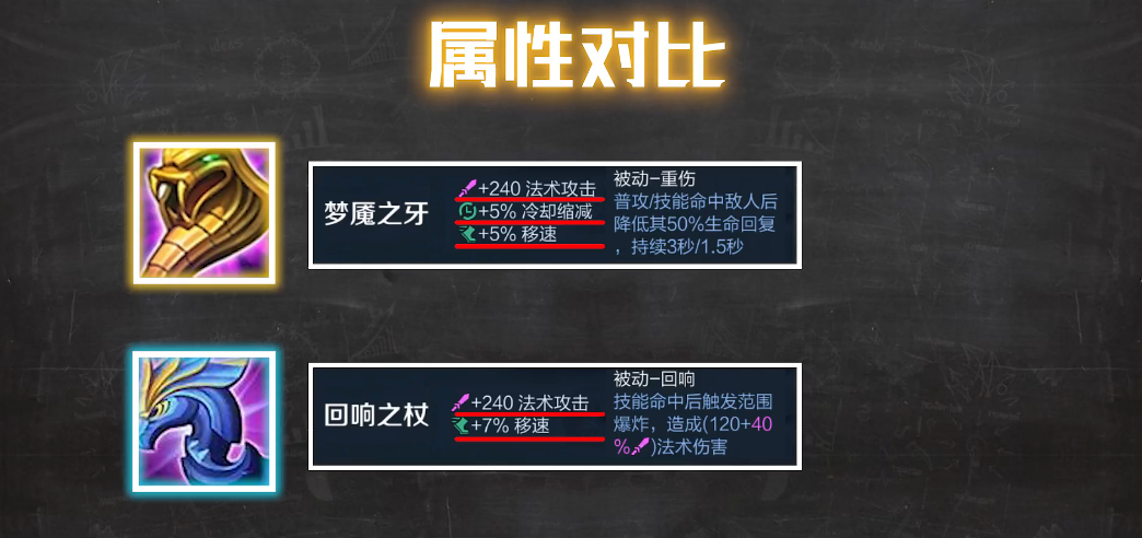 王者荣耀武则天防御装如何选择 王者荣耀武则天防御装如何选择