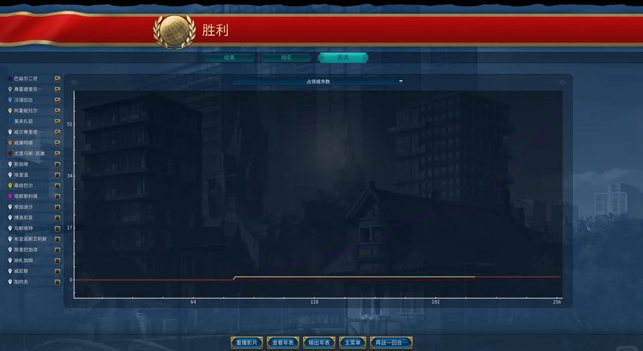 秦始皇文明6万神殿怎么开