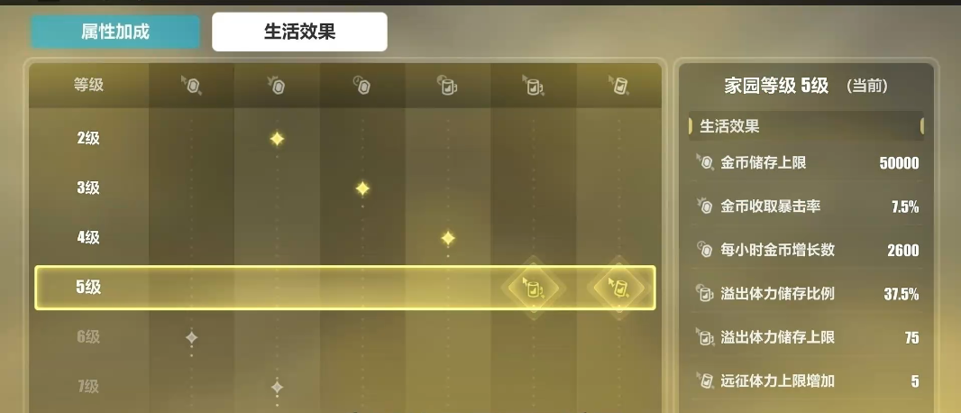 崩坏3现在还值得入坑吗怎么玩 崩坏3现在还值得入坑吗怎么玩
