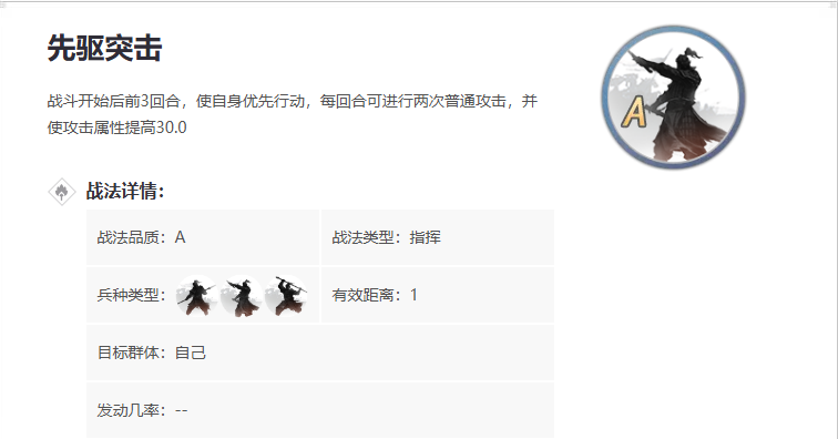 率土之滨战法突击适合哪个武将