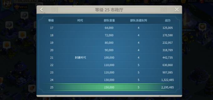 万国觉醒四队怎么解锁