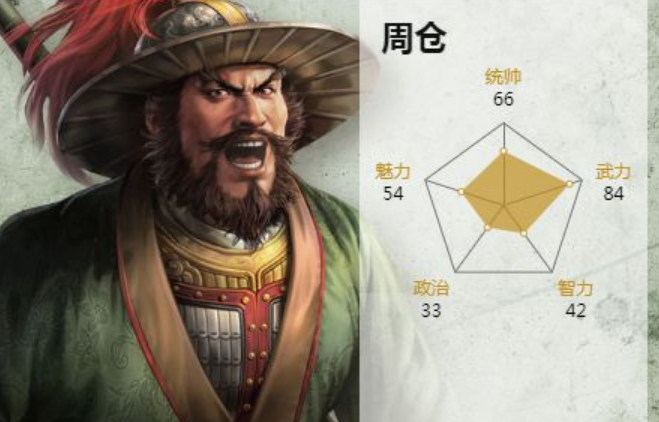 三国志战略版周仓如何玩 三国志战略版周仓如何玩
