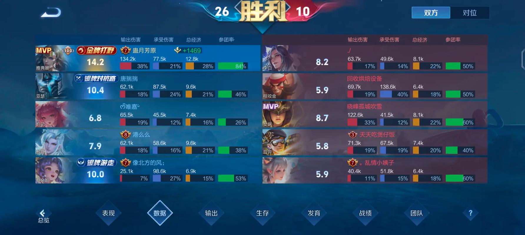 王者荣耀云樱的出装是什么