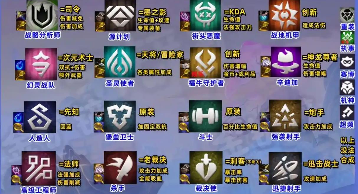 金铲铲之战龙族怎么搭配