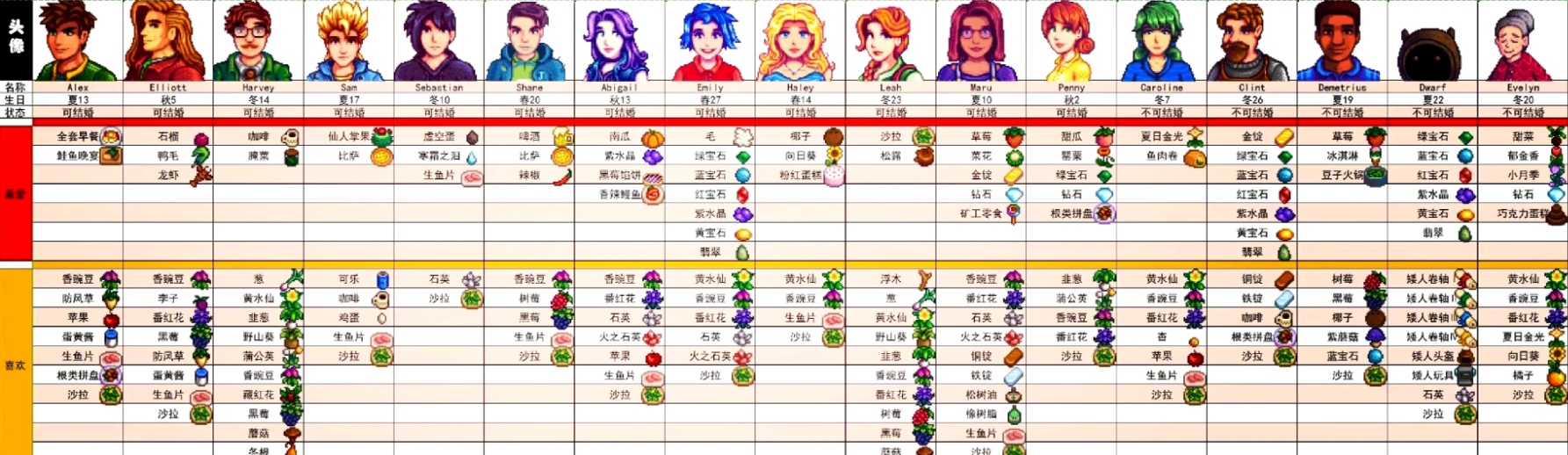 星露谷物语红心任务怎么玩 星露谷物语红心任务怎么玩