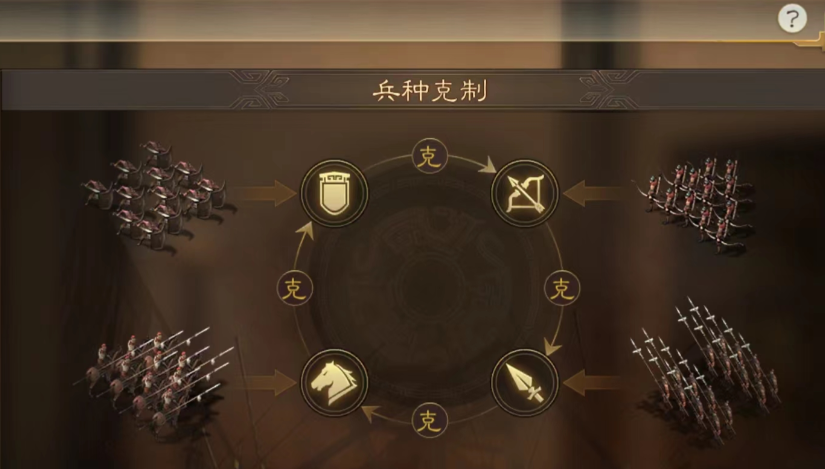 三国志战略版怎么换军队