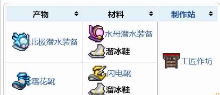 泰拉瑞亚怎么让装备融合