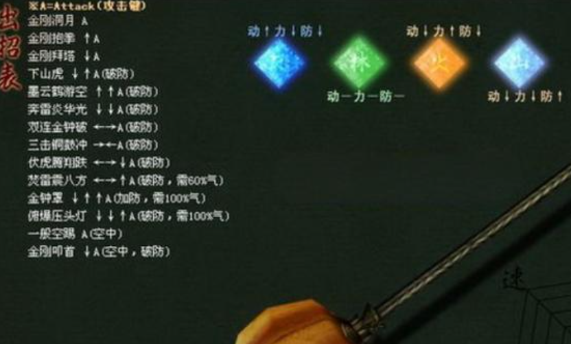 流星蝴蝶剑实用连招怎么用的 流星蝴蝶剑实用连招怎么用的