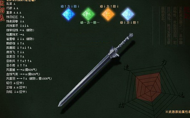 流星蝴蝶剑长剑技能怎么玩