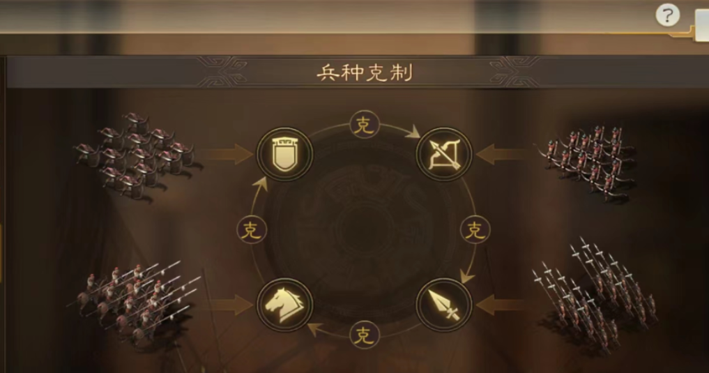 三国志战略版武将怎么扫荡经验高