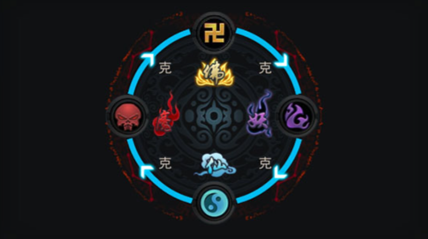 乱斗西游最强英雄怎么组合