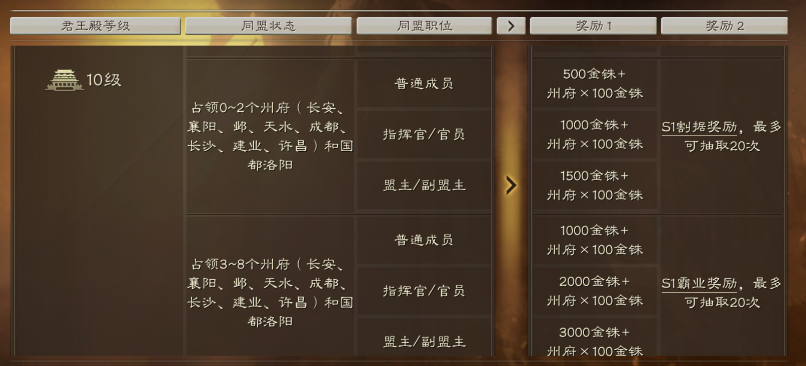 三国志战略版怎么救俘虏的人