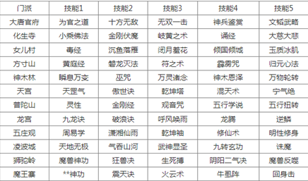 梦幻西游门派转要注意什么
