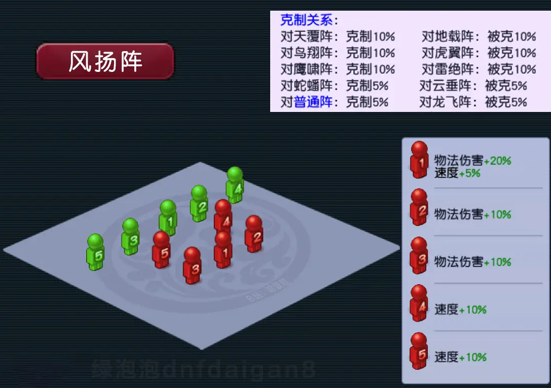 梦幻西游手游风阵怎么玩 梦幻西游手游风阵怎么玩